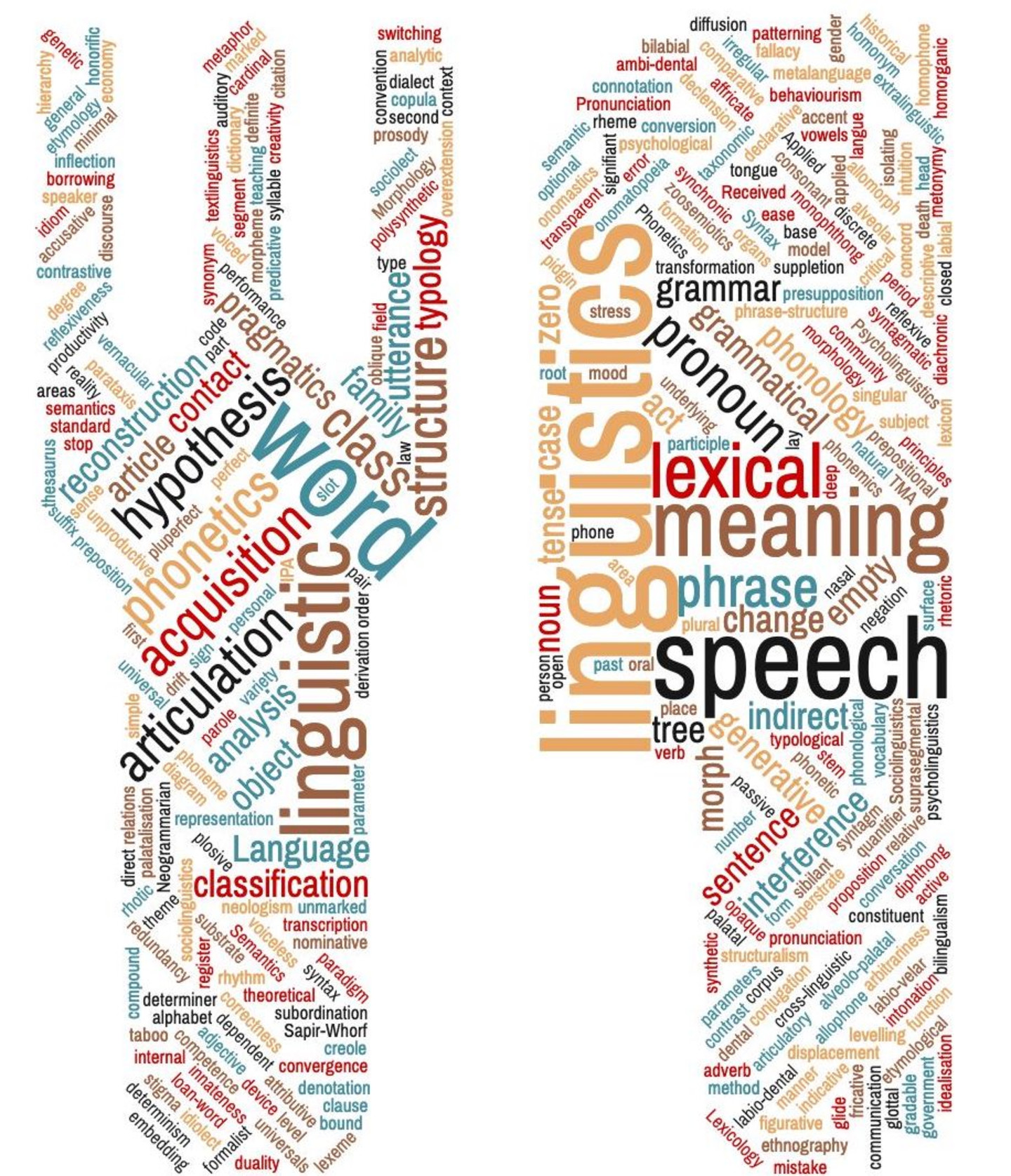Wordcloud Lung&Linguistics